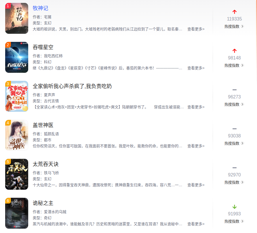 百度小说排行榜